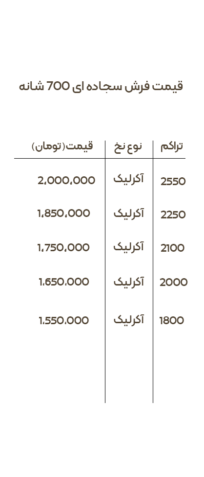 قیمت فرش سجاده ای 700 شانه